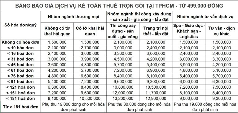 dịch vụ kế toán hóc môn